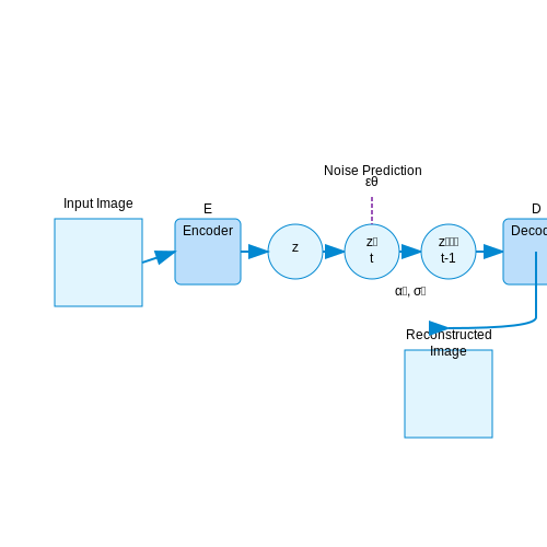 Latent Space Representation in Stable Diffusion – How Stable Diffusion Works – Tutorial Diagram