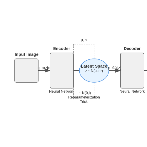 The Role of Variational Autoencoders (VAEs) – How Stable Diffusion Works – Tutorial Diagram