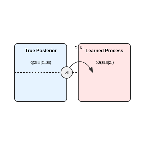 Loss Functions and Optimization – How Stable Diffusion Works – Tutorial Diagram