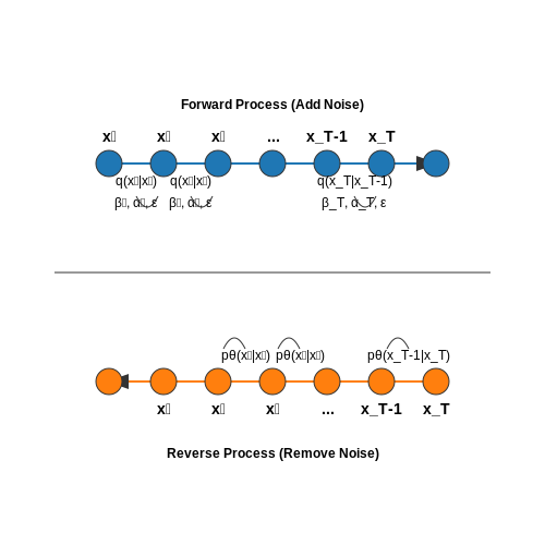 Noise Scheduling in Diffusion Models – AI Tutorial Image