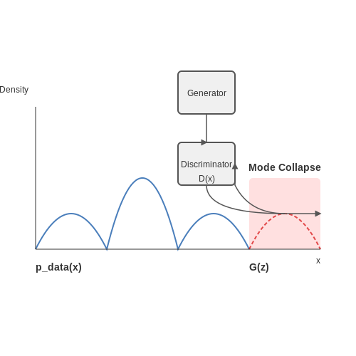 Training Stable GANs: Tips and Tricks – AI Tutorial Image
