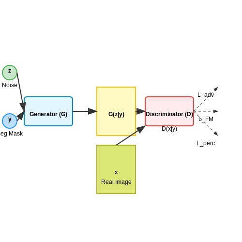 Medical Imaging and Other Domain-Specific Uses – Conditional GANs (cGANs) Explained – Tutorial Diagram Medical Imaging and Other Domain-Specific Uses – Conditional GANs (cGANs) Explained – Tutorial Diagram