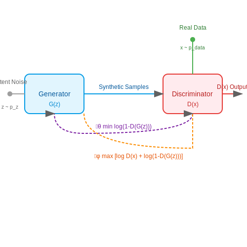 DCGANs for Image Generation – AI Tutorial Image