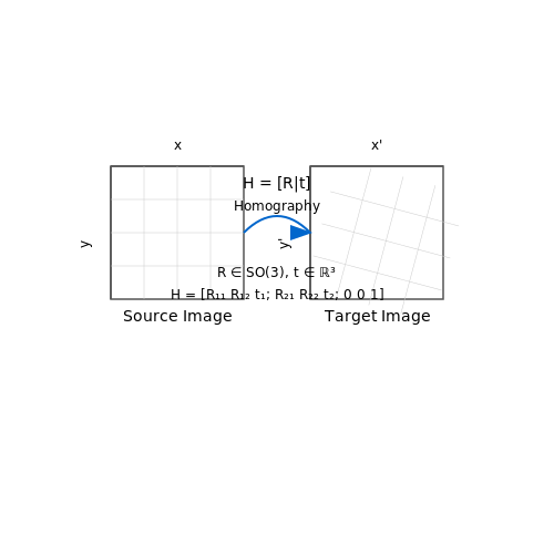 Data Collection and Pairing Strategies – Pix2Pix with Paired Image Datasets – Tutorial Diagram
