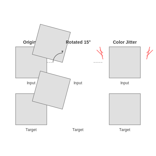 Data Augmentation Methods – Pix2Pix with Paired Image Datasets – Tutorial Diagram