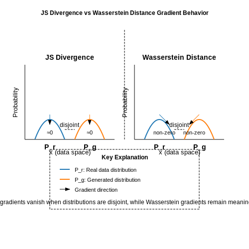 Wasserstein GANs and Gradient Penalty – AI Tutorial Image