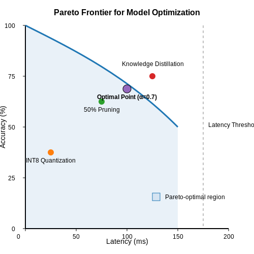 Optimizing Multi-Modal Models for Production – Training a Multi-Modal Model from Scratch – Tutorial Diagram