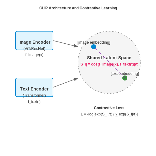 Zero-Shot Classification with CLIP – AI Tutorial Image