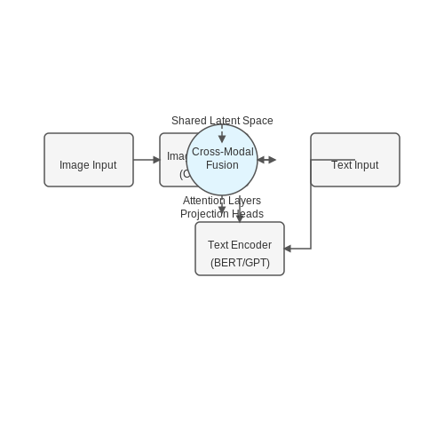 Large Scale Pretraining for Vision-Language Models – AI Tutorial Image