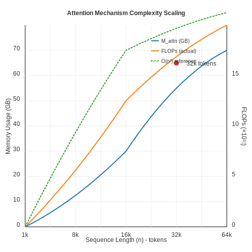 Handling Long Contexts in LLMs – AI Tutorial Image Handling Long Contexts in LLMs – AI Tutorial Image