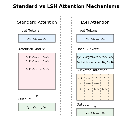 Handling Imbalanced and Sparse Data – Using Transformers with Structured Data – Tutorial Diagram Handling Imbalanced and Sparse Data – Using Transformers with Structured Data – Tutorial Diagram
