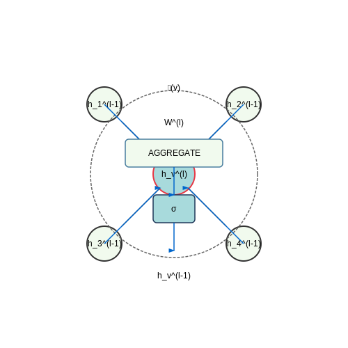 Graph Neural Networks: Introduction – AI Tutorial Image Graph Neural Networks: Introduction – AI Tutorial Image