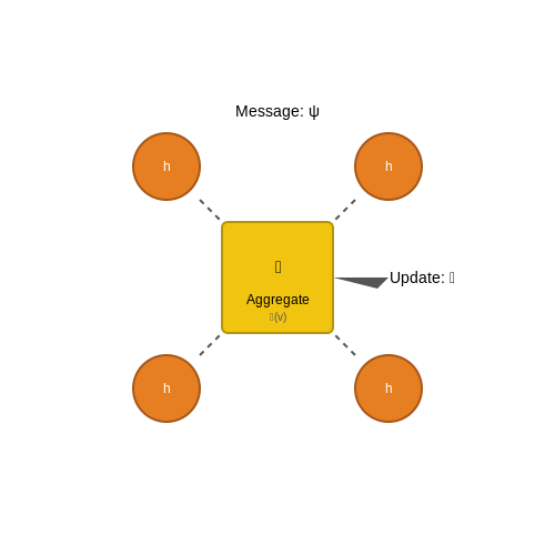 Graph Attention Networks (GATs) – AI Tutorial Image Graph Attention Networks (GATs) – AI Tutorial Image