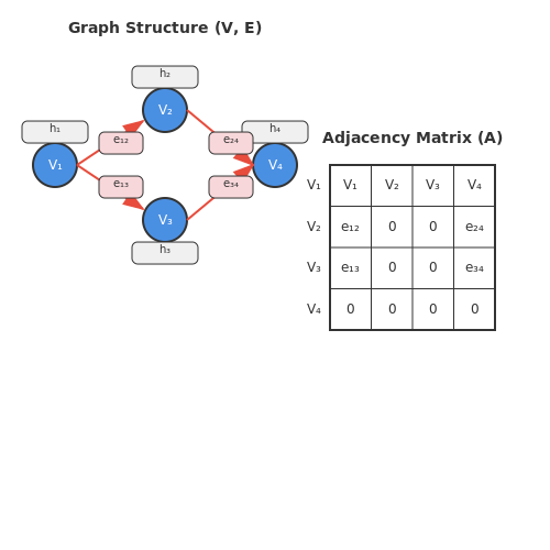 Message Passing Neural Networks – AI Tutorial Image Message Passing Neural Networks – AI Tutorial Image