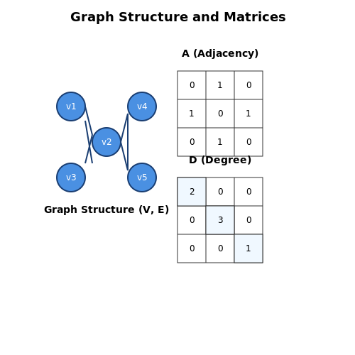 Node Embeddings with GraphSAGE – AI Tutorial Image
