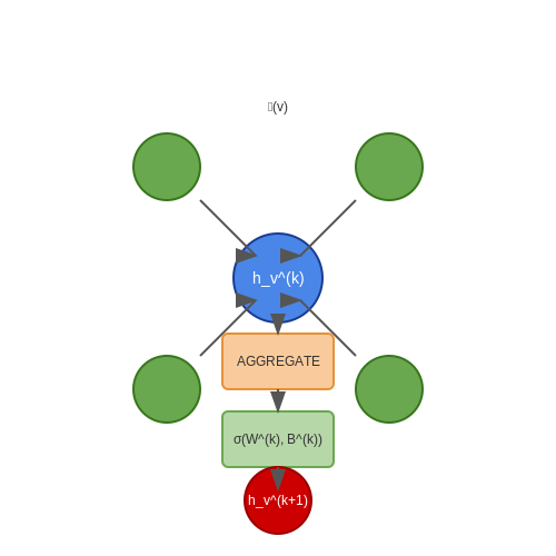 Training GNNs on Citation Datasets – AI Tutorial Image