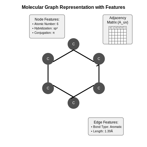 GNNs for Molecular Property Prediction – AI Tutorial Image
