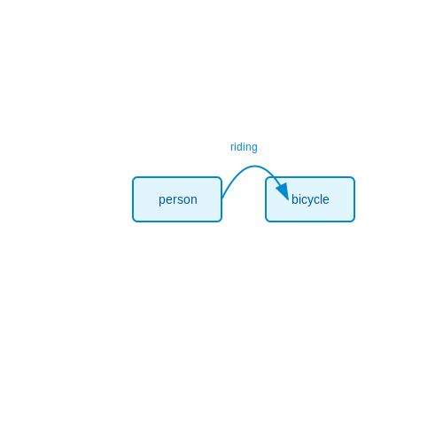 Scene Graph Generation with GNNs – AI Tutorial Image Scene Graph Generation with GNNs – AI Tutorial Image