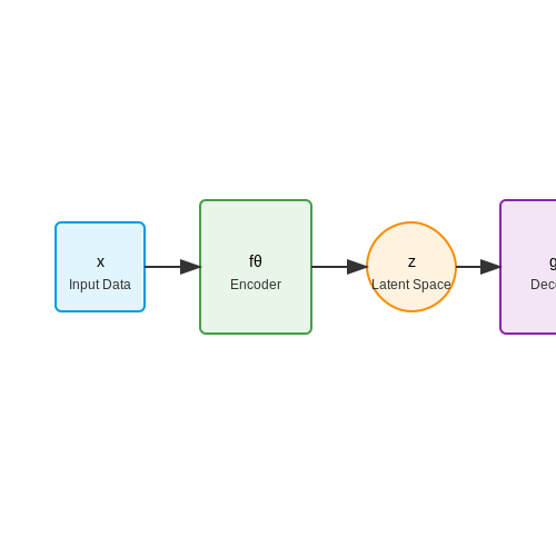 Autoencoders and Variants Explained – AI Tutorial Image