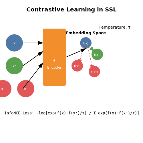 Self-Supervised Learning: Overview – AI Tutorial Image