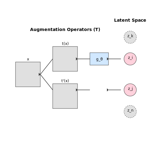 BYOL and SimCLR Explained – AI Tutorial Image