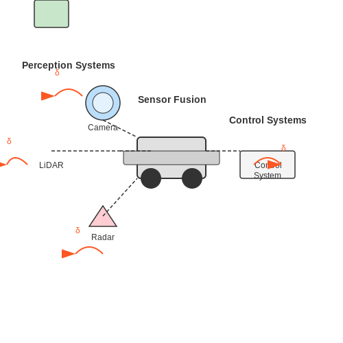 Security Risks in Autonomous Systems – Adversarial Examples in Deep Learning – Tutorial Diagram Security Risks in Autonomous Systems – Adversarial Examples in Deep Learning – Tutorial Diagram