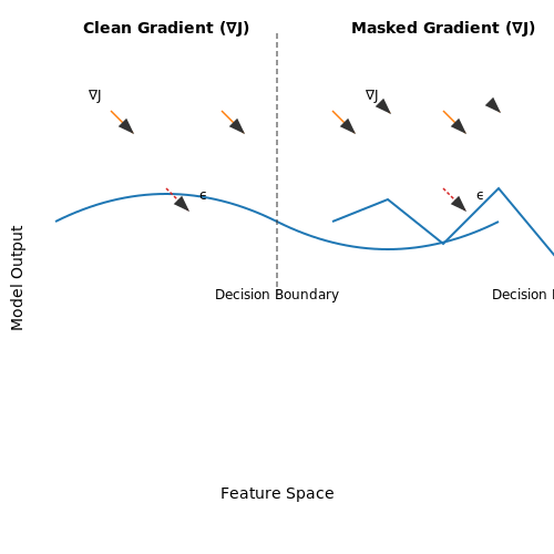 Gradient Masking: Pitfalls and Fixes – AI Tutorial Image Gradient Masking: Pitfalls and Fixes – AI Tutorial Image