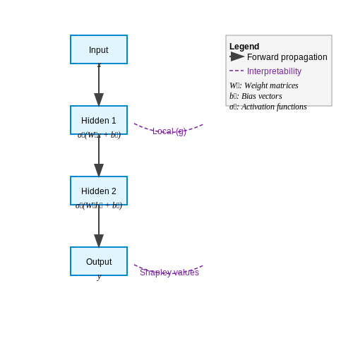 Explainability in Complex AI Models – AI Tutorial Image Explainability in Complex AI Models – AI Tutorial Image