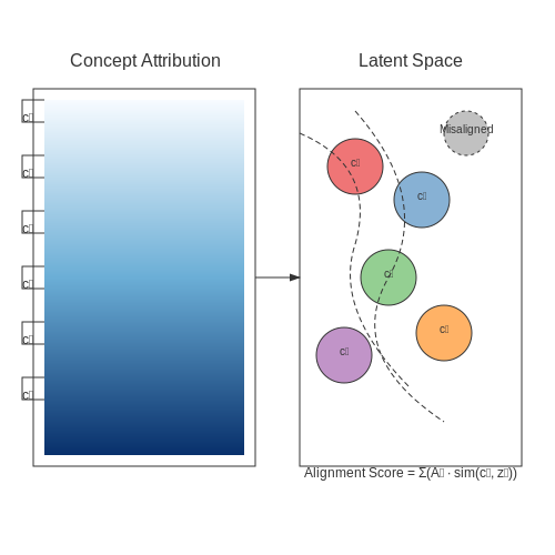 Debugging and Performance Tuning – Using Concept Bottleneck Models – Tutorial Diagram