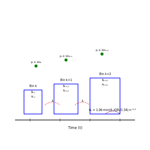 Dynamic Calibration for Online Learning Models – Model Calibration: Reliability Diagrams – Tutorial Diagram Dynamic Calibration for Online Learning Models – Model Calibration: Reliability Diagrams – Tutorial Diagram