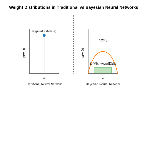 Bayesian Neural Networks for Confidence Calibration – Confidence Estimation for Neural Networks – Tutorial Diagram