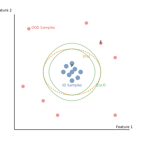 Case Study: OOD Detection in Computer Vision – Out-of-Distribution Detection in ML – Tutorial Diagram Case Study: OOD Detection in Computer Vision – Out-of-Distribution Detection in ML – Tutorial Diagram
