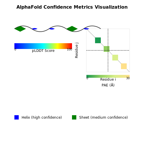 Interpreting AlphaFold Outputs: Confidence Scores and Metrics – 3D Protein Structure Prediction with AlphaFold – Tutorial Diagram Interpreting AlphaFold Outputs: Confidence Scores and Metrics – 3D Protein Structure Prediction with AlphaFold – Tutorial Diagram