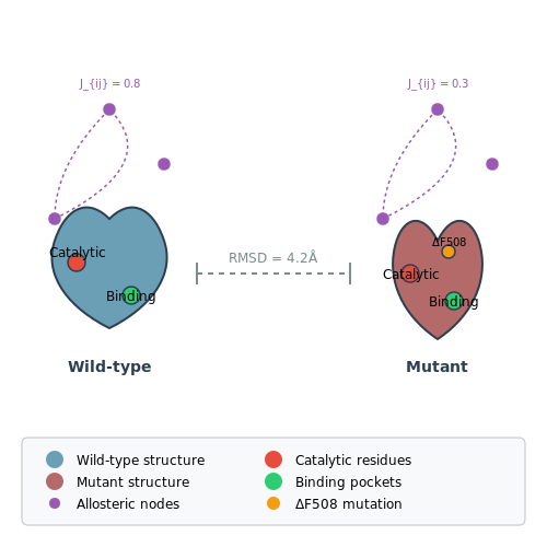 Understanding Disease Mechanisms – 3D Protein Structure Prediction with AlphaFold – Tutorial Diagram Understanding Disease Mechanisms – 3D Protein Structure Prediction with AlphaFold – Tutorial Diagram