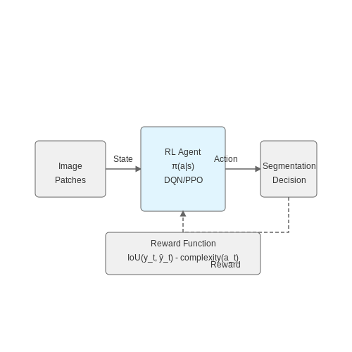 Medical Imaging and Diagnostics – Reinforcement Learning in Healthcare – Tutorial Diagram