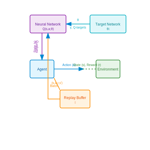 Deep Reinforcement Learning in Healthcare – Reinforcement Learning in Healthcare – Tutorial Diagram