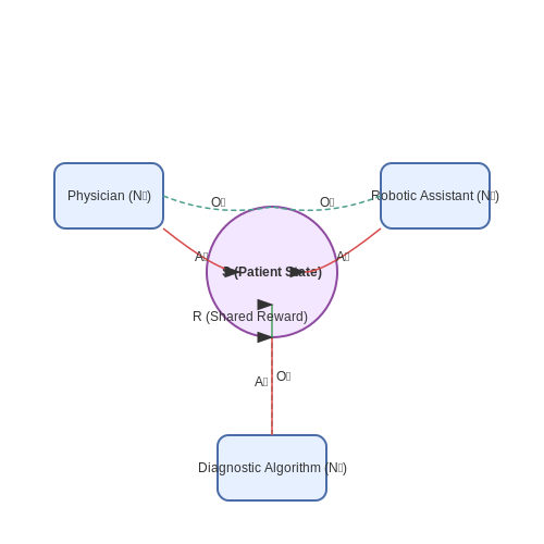 Multi-Agent Systems for Collaborative Care – Reinforcement Learning in Healthcare – Tutorial Diagram