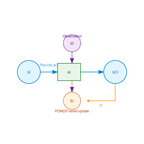 ICU Treatment Optimization – Reinforcement Learning in Healthcare – Tutorial Diagram