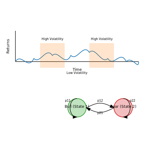 Key Characteristics of Financial Time Series Data – AI in Finance: Time Series Forecasting – Tutorial Diagram