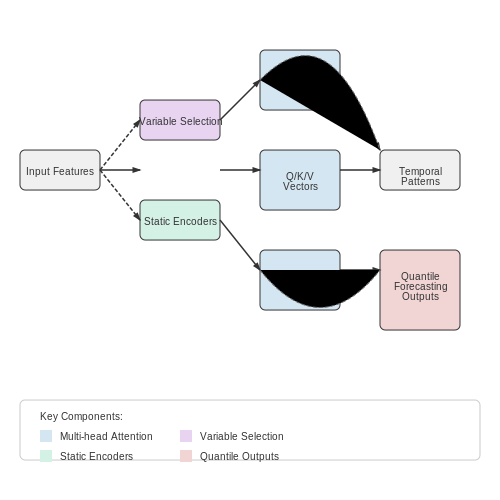 Stock Price Prediction – AI in Finance: Time Series Forecasting – Tutorial Diagram