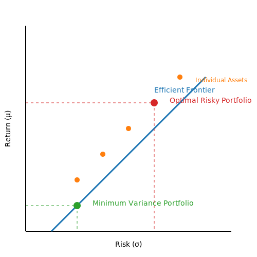 Risk Management and Portfolio Optimization – AI in Finance: Time Series Forecasting – Tutorial Diagram