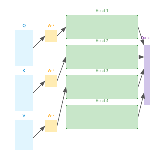 Scaling LLMs: GPT-3 and Beyond – AI Tutorial Image