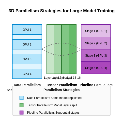 Hardware and Infrastructure Requirements – Fine-Tuning Models with Hundreds of Billions of Parameters – Tutorial Diagram Hardware and Infrastructure Requirements – Fine-Tuning Models with Hundreds of Billions of Parameters – Tutorial Diagram