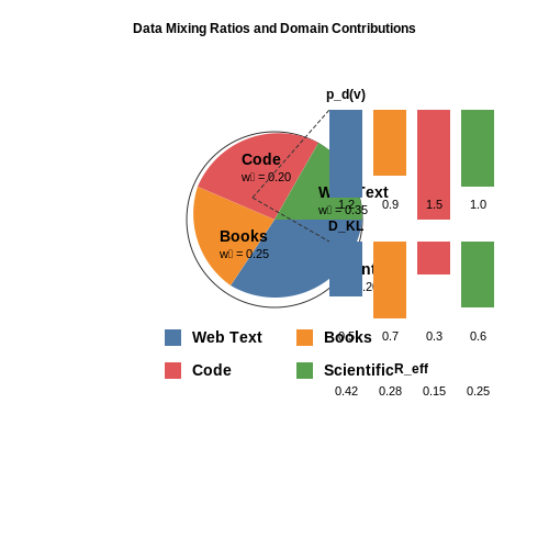 Pretraining Data Mixtures and Selection – AI Tutorial Image