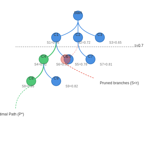 Adaptive Chain-of-Thought for Dynamic Problem Solving – Chain-of-Thought Prompting – Tutorial Diagram Adaptive Chain-of-Thought for Dynamic Problem Solving – Chain-of-Thought Prompting – Tutorial Diagram