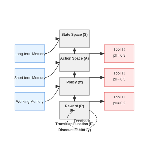 Agents with LangGraph and LangChain – AI Tutorial Image