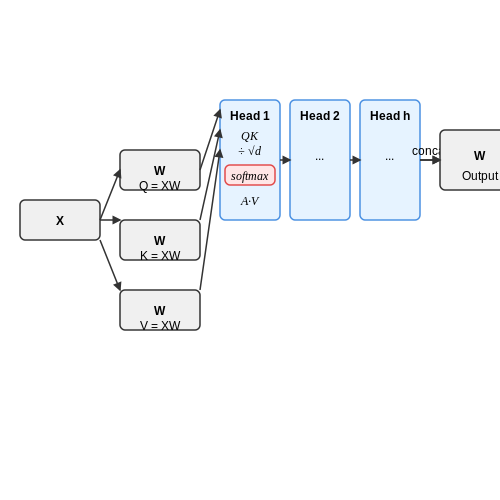 Self-Attention Mechanism – Transformers for Time Series Forecasting – Tutorial Diagram Self-Attention Mechanism – Transformers for Time Series Forecasting – Tutorial Diagram