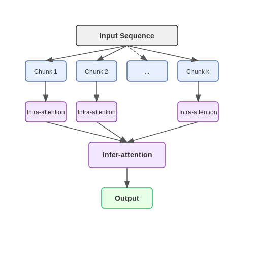 Handling Variable-Length Sequences – Transformers for Time Series Forecasting – Tutorial Diagram Handling Variable-Length Sequences – Transformers for Time Series Forecasting – Tutorial Diagram