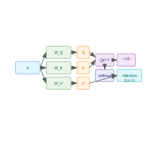 Transformers in Genomics – AI Tutorial Image Transformers in Genomics – AI Tutorial Image