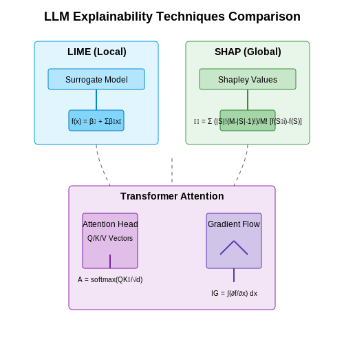 AI Ethics and Governance in LLMs – AI Tutorial Image